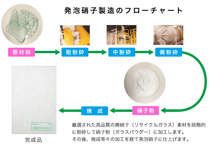 生産工場の写真