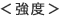 強度